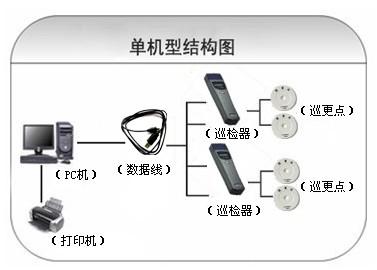 上海巡更系统六号