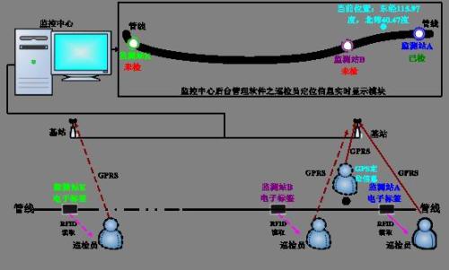 上海巡更系统八号