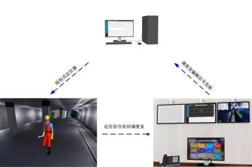 上海人员定位系统三号