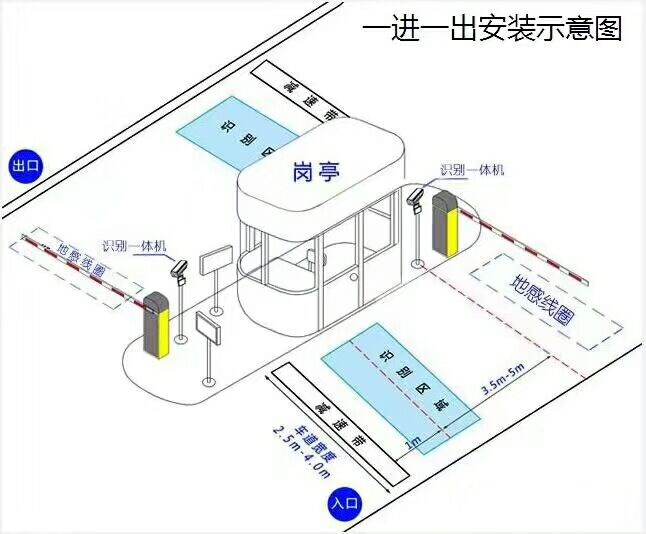 上海标准车牌识别系统安装图