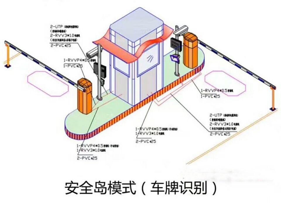 上海双通道带岗亭车牌识别