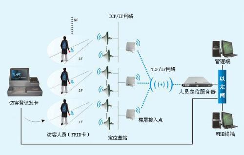 上海人员定位系统一号