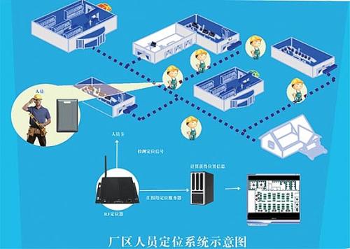 上海人员定位系统四号