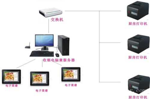 上海收银系统六号