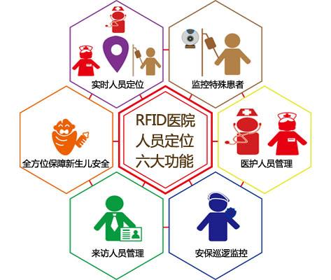 上海人员定位系统六号