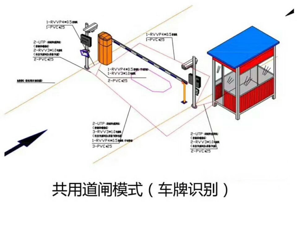 上海单通道车牌识别系统施工