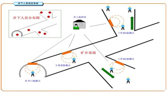 上海人员定位系统七号