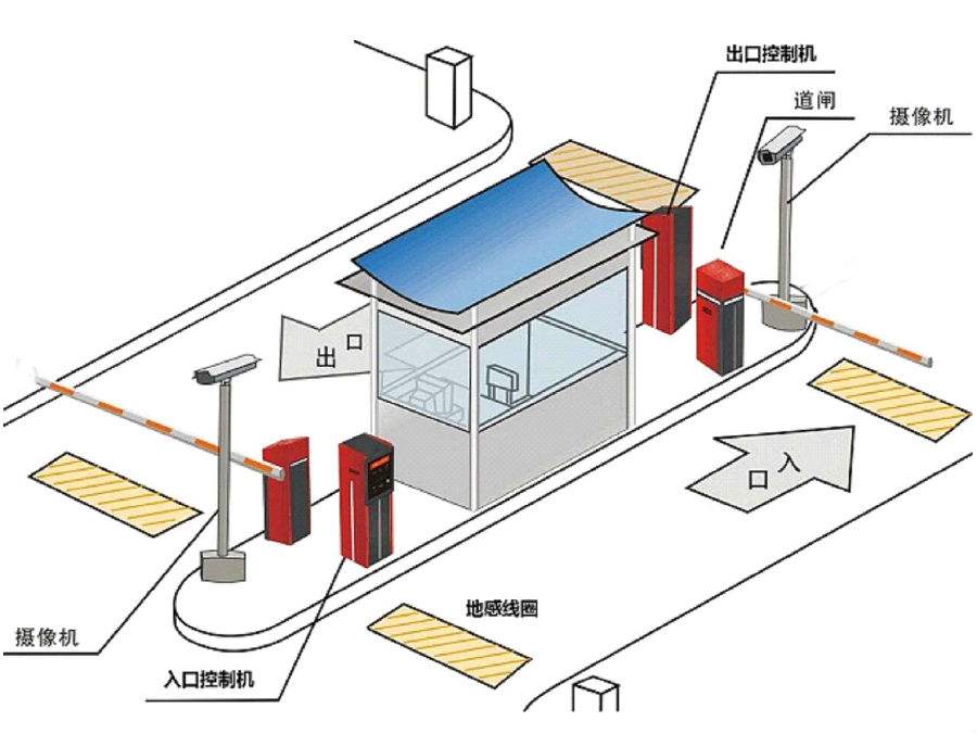 上海标准双通道刷卡停车系统安装示意